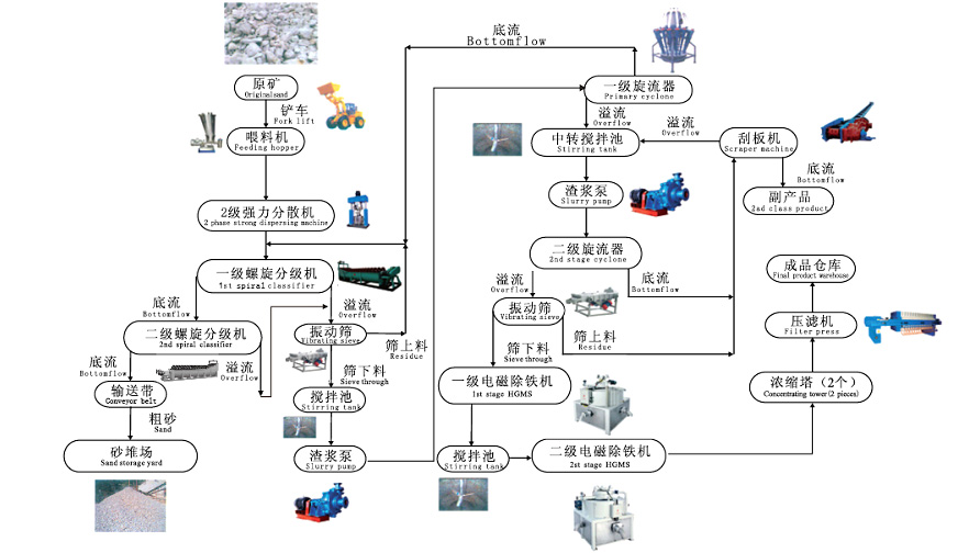 高岭土流程图3.jpg