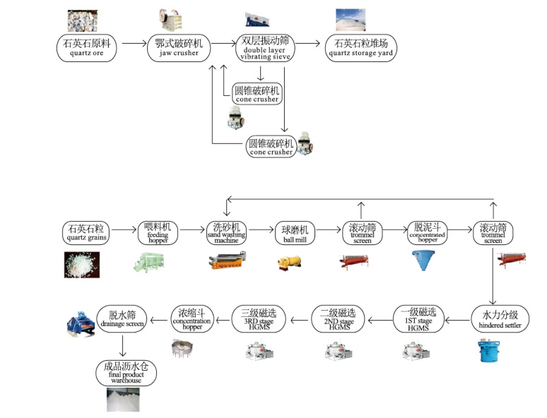 石英砂流程图1.jpg