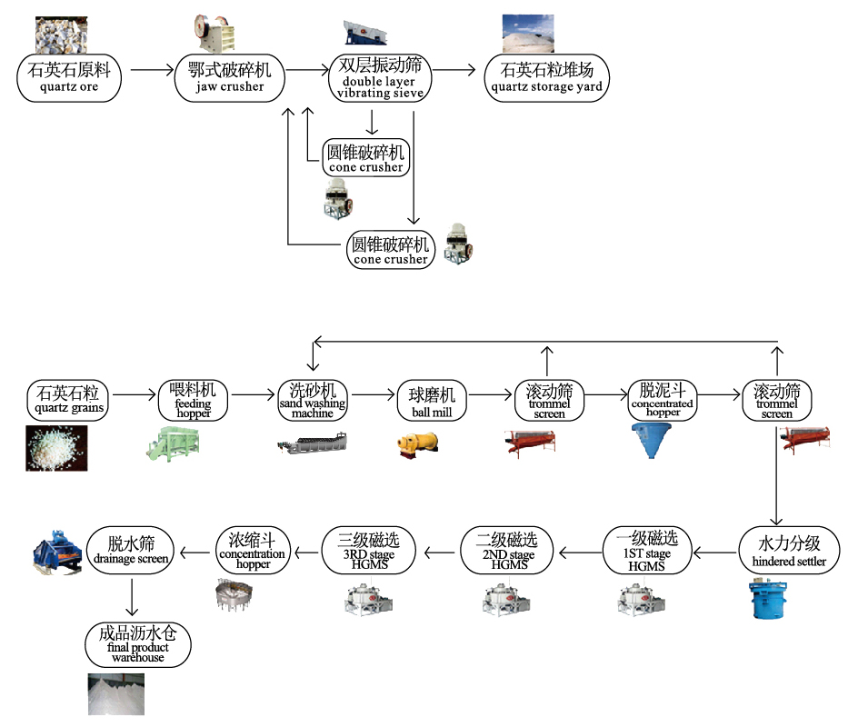 石英砂流程图.jpg